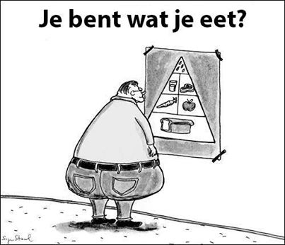 Je bent wat je eet!